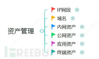 企業(yè)安全建設(shè)之資產(chǎn)管理與運(yùn)營(yíng) 構(gòu)建數(shù)字時(shí)代的防御基石
