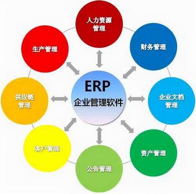基于實(shí)踐的十大感悟 企業(yè)ERP中的資產(chǎn)管理之道