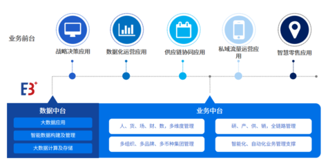 百勝軟件×愛分析 消費品零售數字化轉型中，企業資產管理的數智化實踐