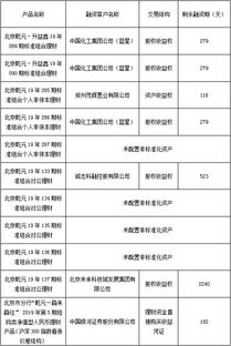 北京市分行企業資產管理 策略、挑戰與未來展望